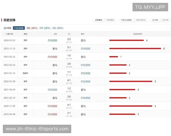 马德里竞技老将对关键比赛的影响力与球队表现的关系分析