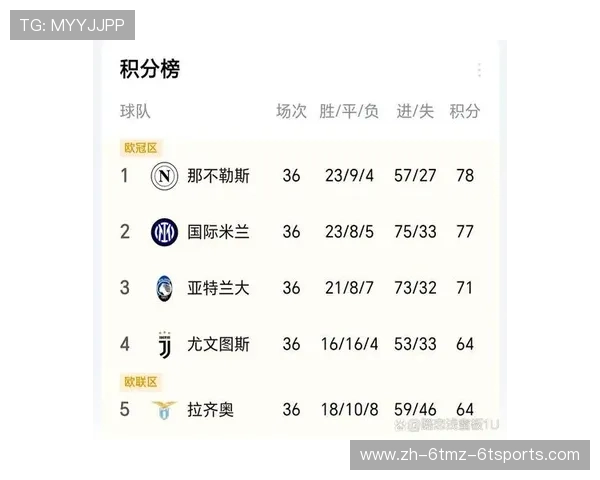 西甲联赛历史冠军次数排名